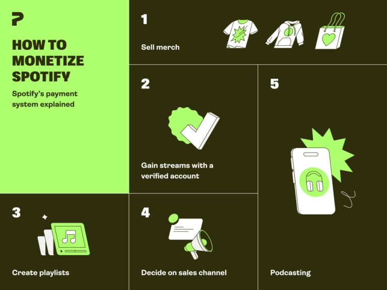Cover Art For How to Create a Promo Bundle That Artists Actually Pay For (2025 Guide)