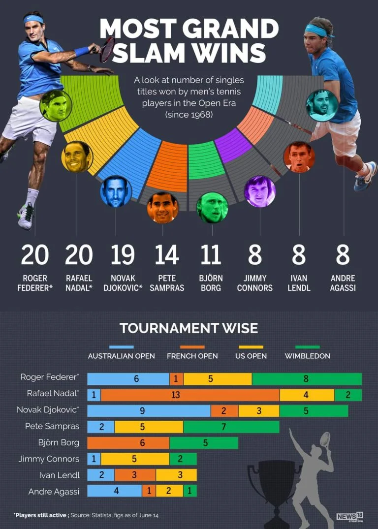 Cover Art For Who has won the most Grand Slam titles?